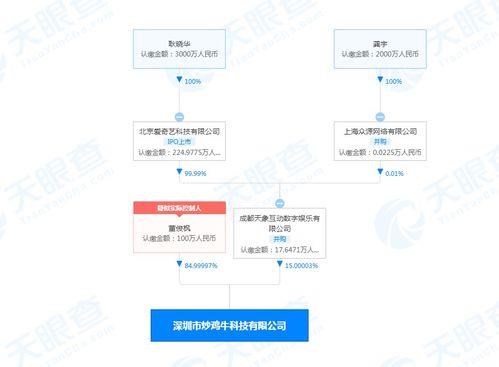 愛奇藝投資炒雞牛科技，加碼動漫游戲開發(fā)與技術(shù)服務(wù)新領(lǐng)域