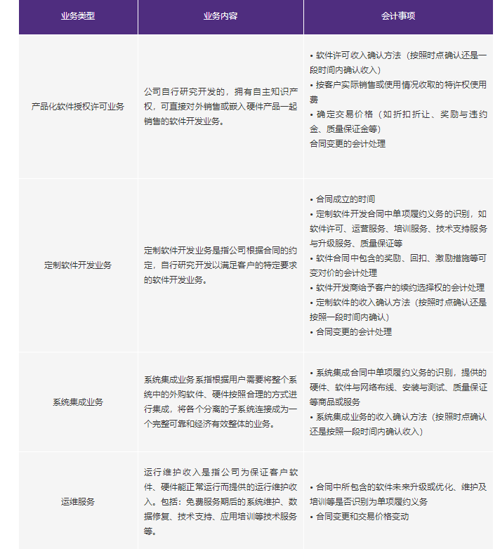 新收入準(zhǔn)則在軟件行業(yè)中的應(yīng)用與實(shí)踐——聚焦軟件開發(fā)與技術(shù)服務(wù)的收入確認(rèn)挑戰(zhàn)