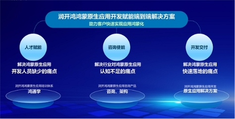 潤開鴻榮膺華為HarmonyOS開發(fā)服務(wù)商，攜手潤和軟件共拓鴻蒙生態(tài)新篇章