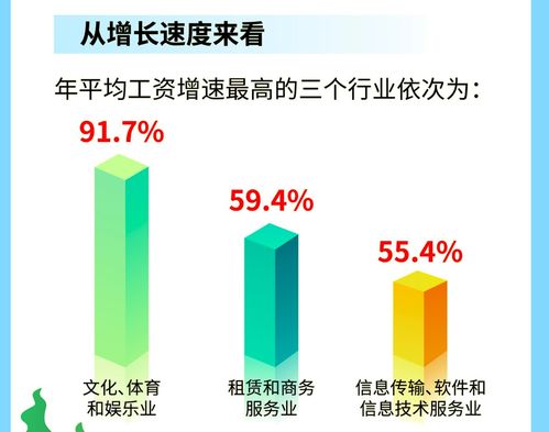 海南平均工資排名躍升之謎 軟件開發(fā)與技術(shù)服務(wù)成關(guān)鍵引擎