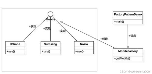 軟件設(shè)計(jì)模式系列之四 簡單工廠模式詳解與應(yīng)用