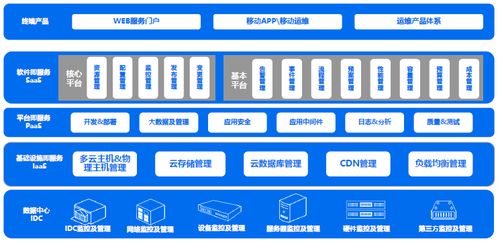 高升科技亮相GITC 以一體化企業服務，構建多云時代數字內容制作新價值領地