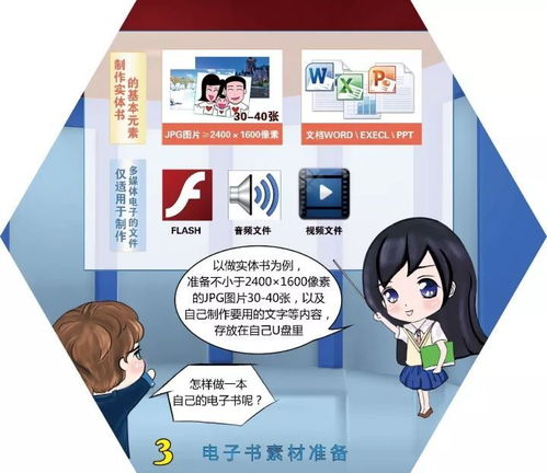 長假親子好去處 圖書館電子書工坊，開啟孩子的創作之旅