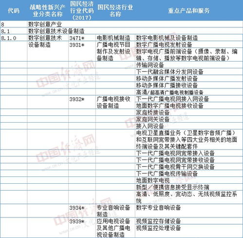 數字創意產業新版目錄發布 虛擬現實、專業音響等成為發展重點